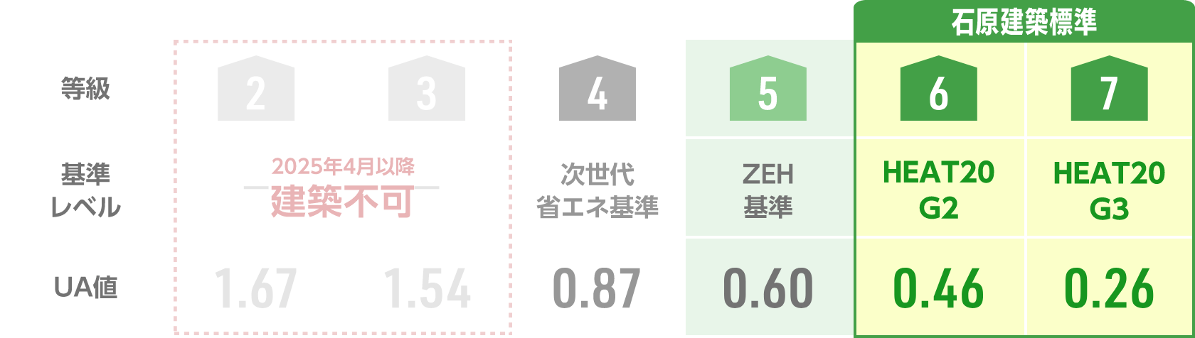 断熱等性能等級
